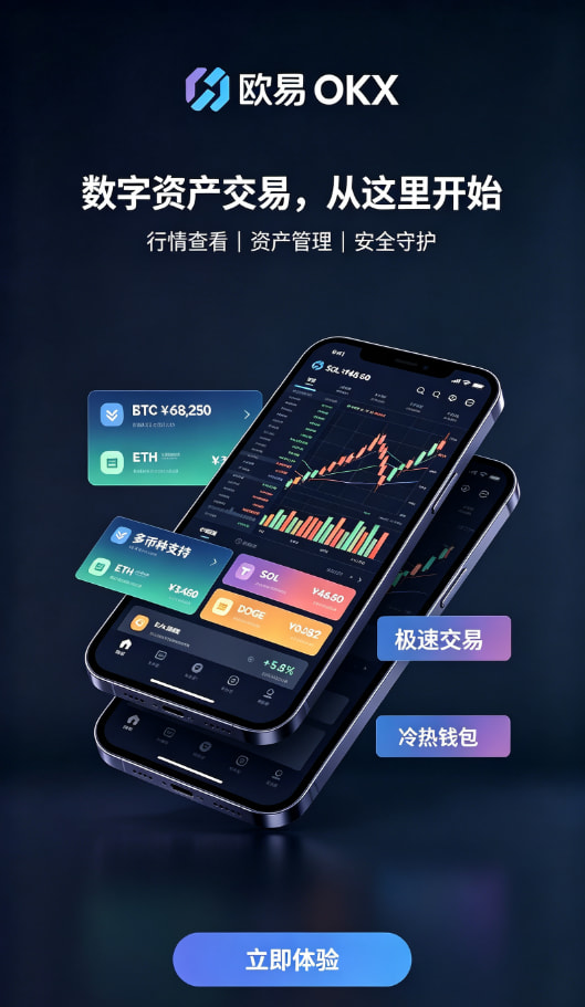 行情分析与下单操作
